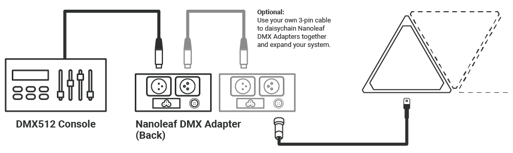 Nanoleaf DMX Adapter - How it Works