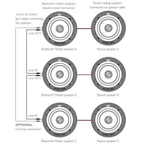 Lithe Audio - Bluetooth Ceiling Speaker Link Connections