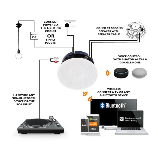 Lithe Audio - Bluetooth Ceiling Speaker Wiring Diagram