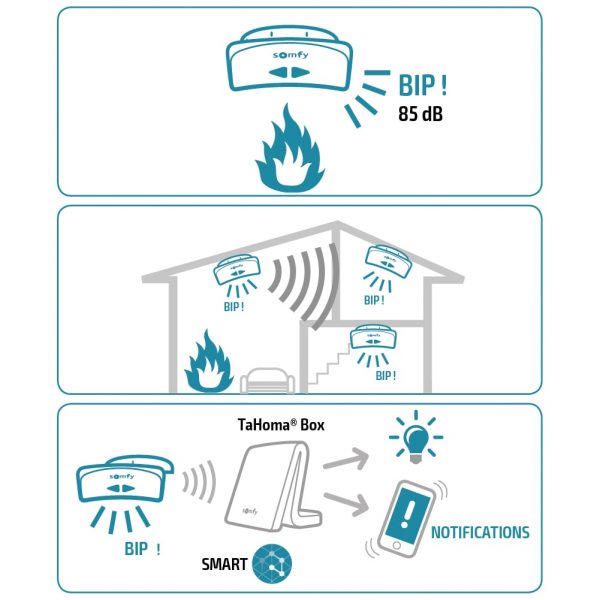 Somfy Smoke Sensor io