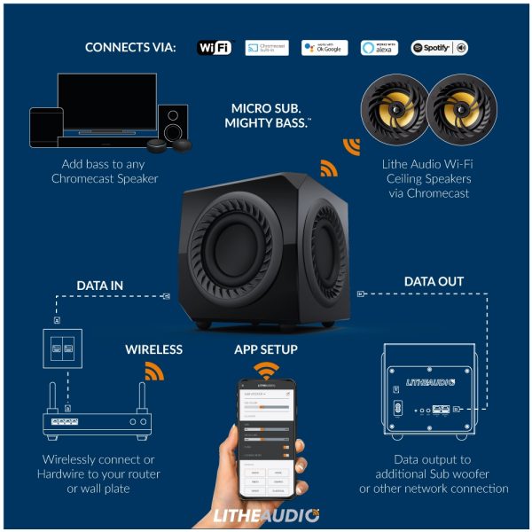 Lithe Audio 01675 Wi-Fi Wireless Micro Subwoofer - AirPlay 2 Compatible