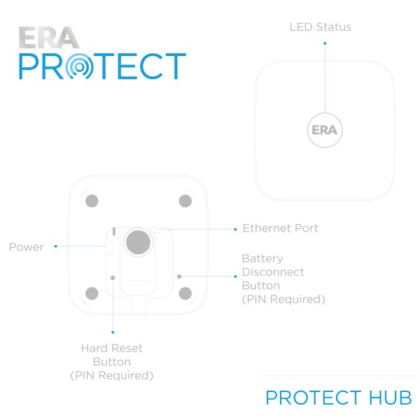 ERA Protect Hub