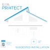 ERA Protect Hub