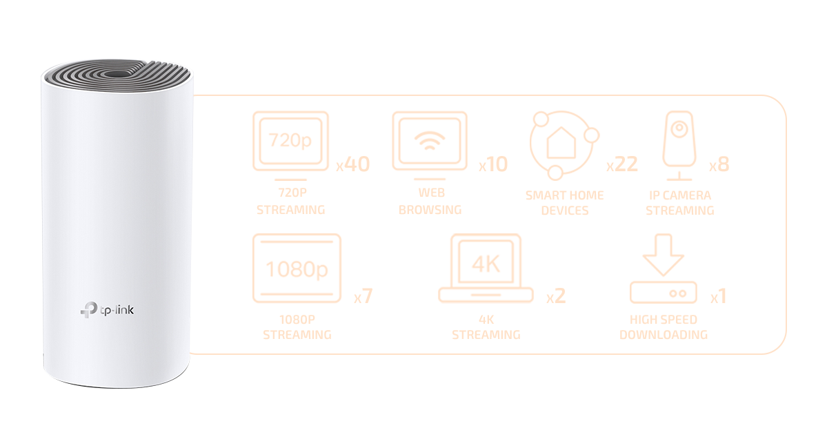 TP-Link DECO E4 100 Devices