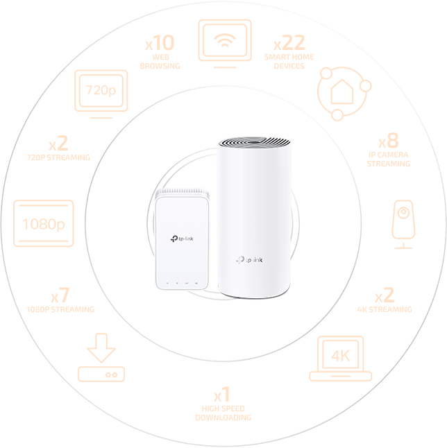 TP-Link DECO E3 Connections Diagram