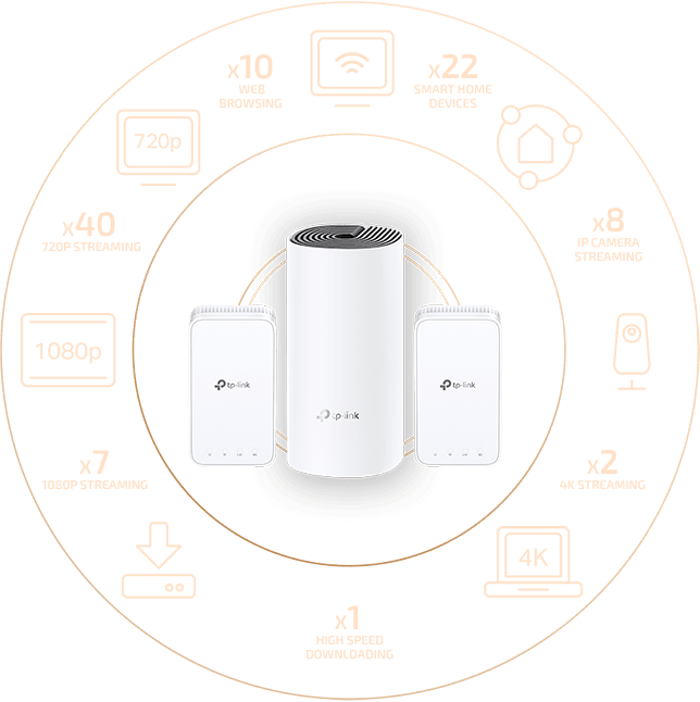 TP-Link Deco M3 100 Connections