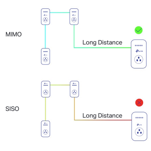 TP-Link TL-WPA8630P 2x2 MIMO