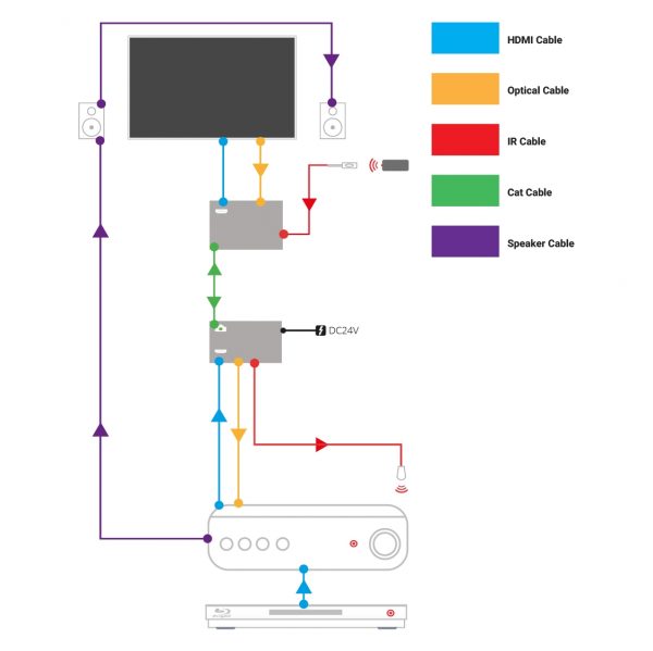 HDANYWHERE - XTND 4K (100) ARC + TPC