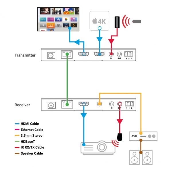 HDANYWHERE - XTND 4K (100) TPC