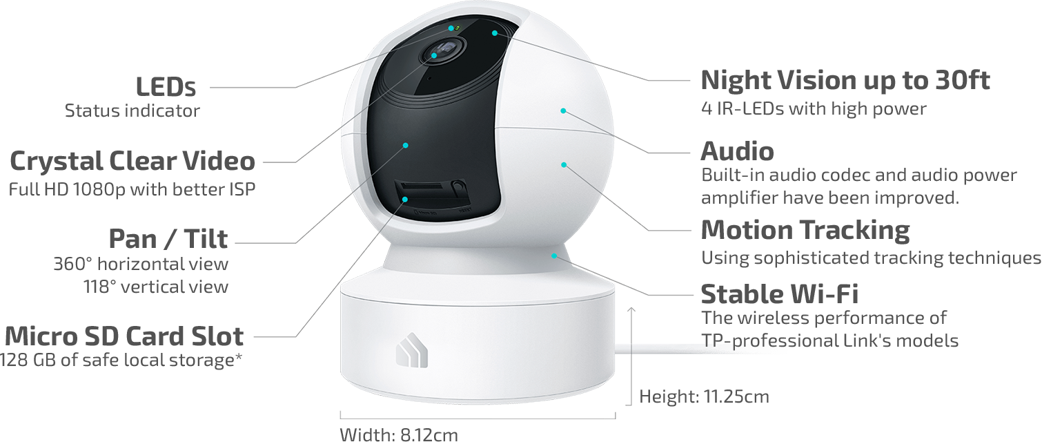 tp-link KC110 Features Diagram