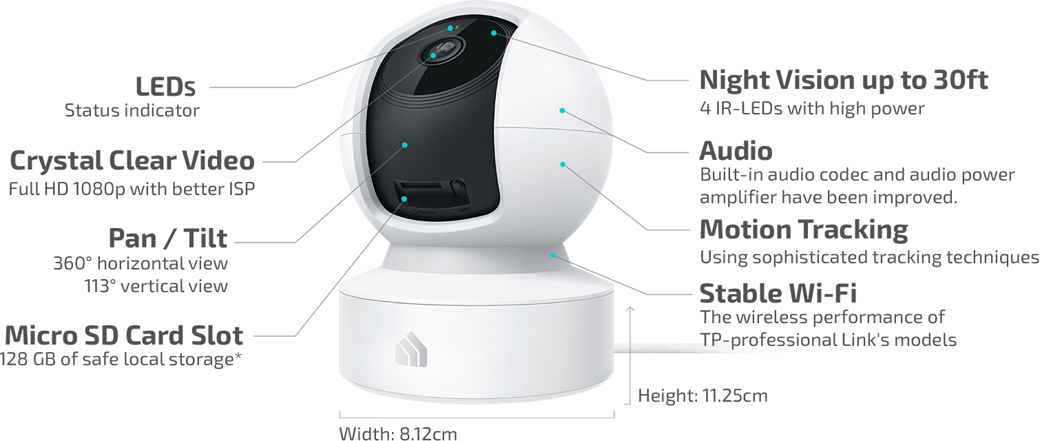 tp-link-KC115-Features-Diagram