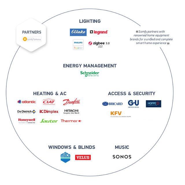 So Open Partners