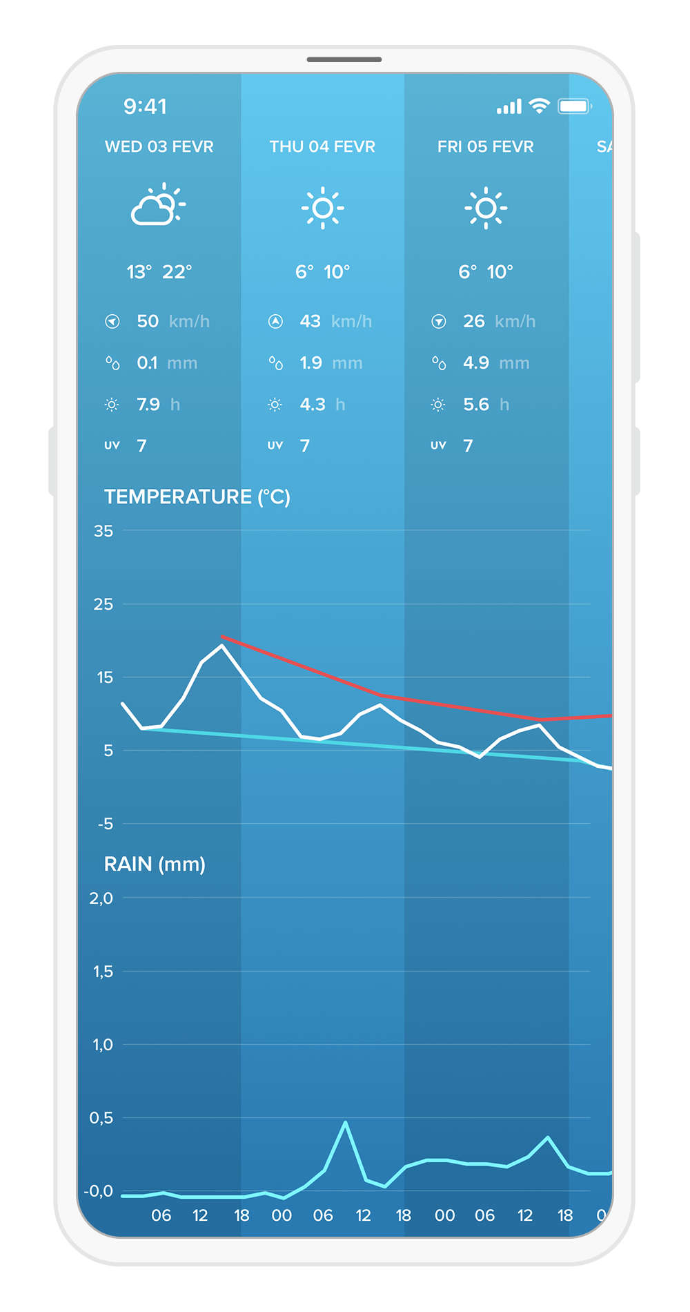4-iPhX_Dashboard_Forecast_EN_with_phone