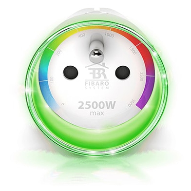 Power Measurement Green