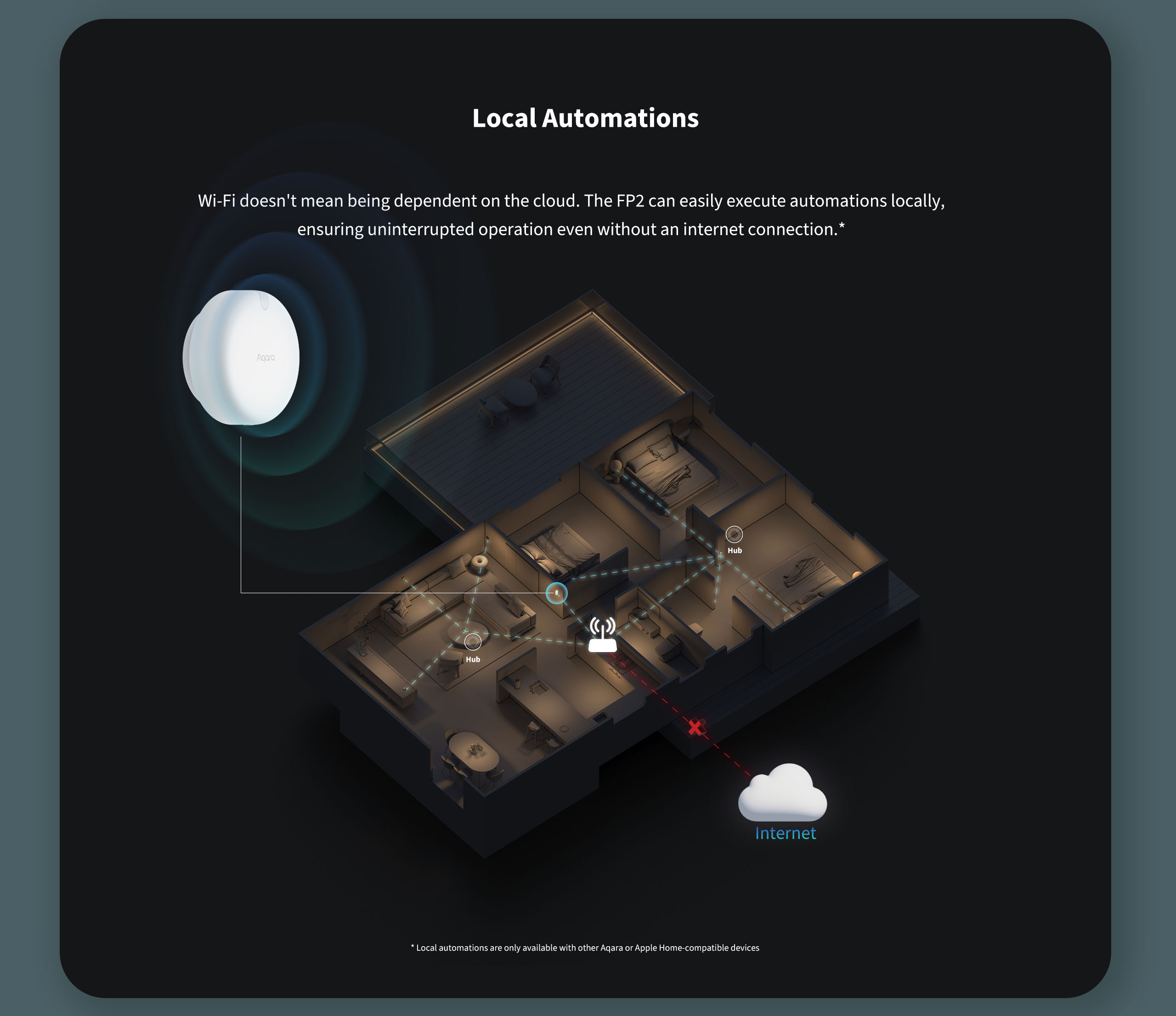 Aqara Presence Sensor FP2