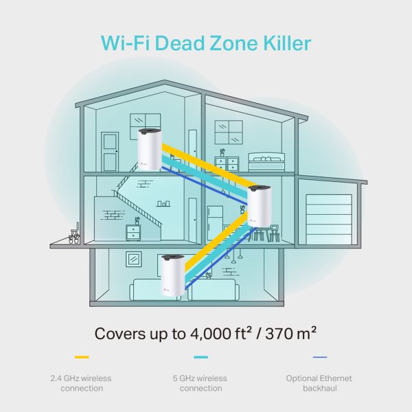 TP-Link Deco S4 AC1200 Whole Home Mesh Wi-Fi System