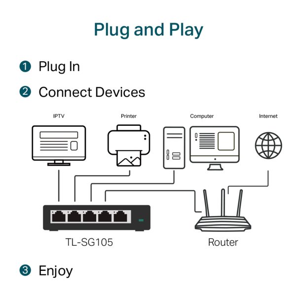 TP-Link TL-SG105 5-Port 10/100/1000Mbps Desktop Switch