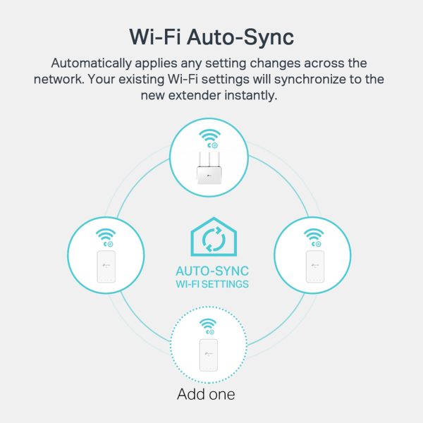 TP-Link TL-WPA7517 KIT AV1000 Gigabit Powerline ac Wi-Fi Kit