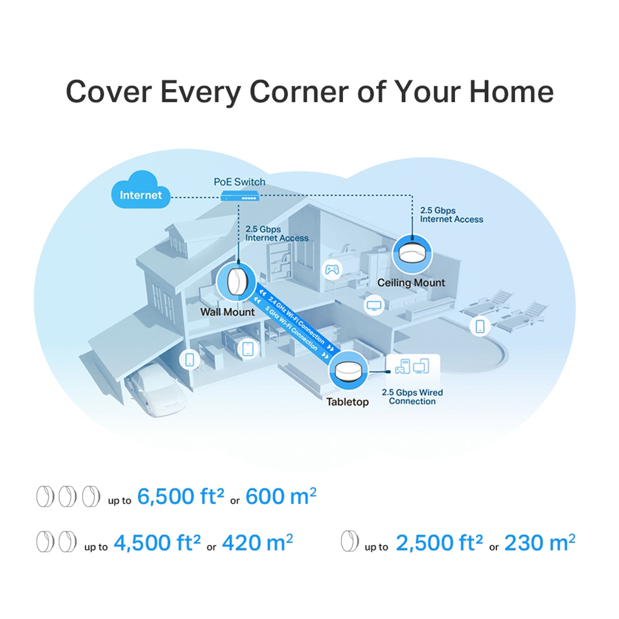 Tp-Link Deco X50 AX3000 Whole Home Mesh Wi-Fi 6 System (1-Pack) / (2-Pack)  / (