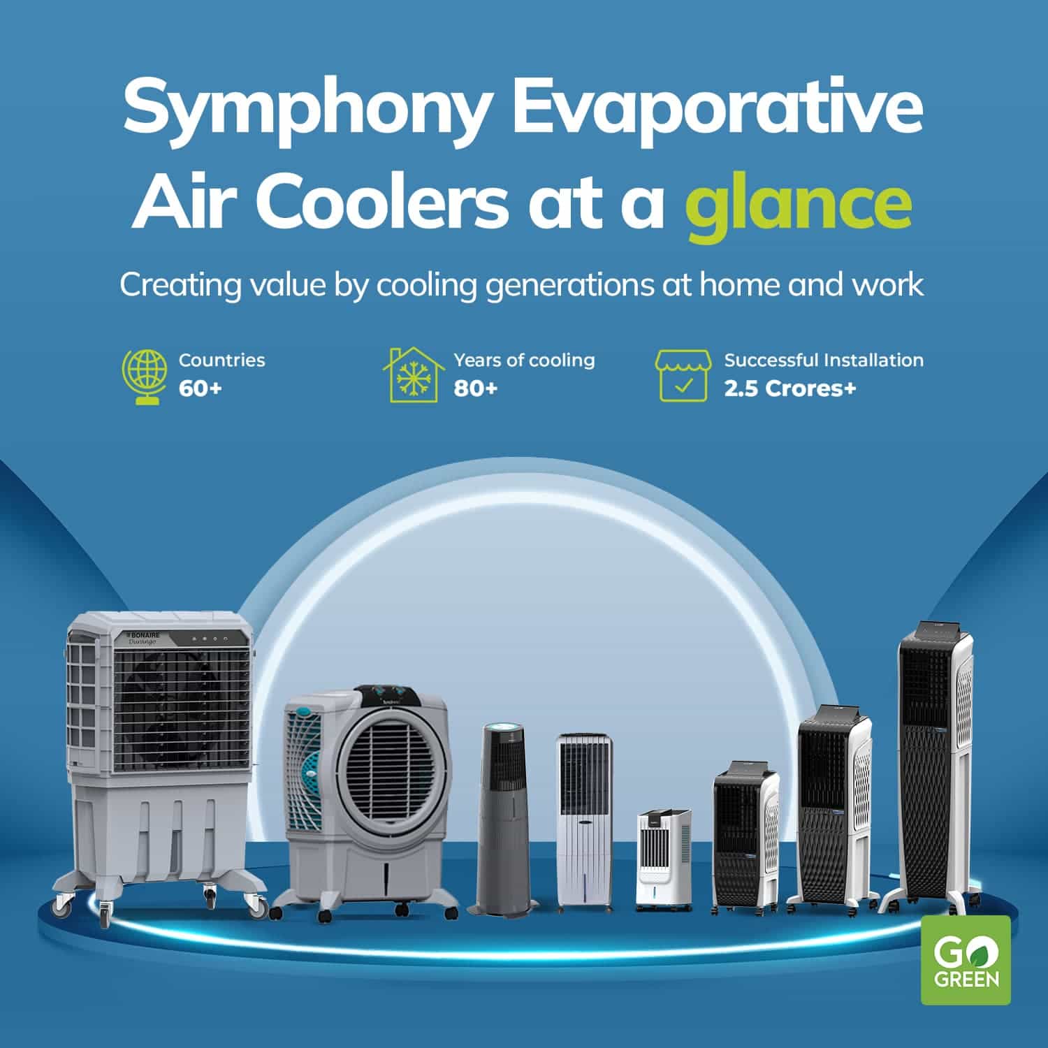 Symphony Evaporative Air Coolers at a glance Creating value by cooling generations at home and work.