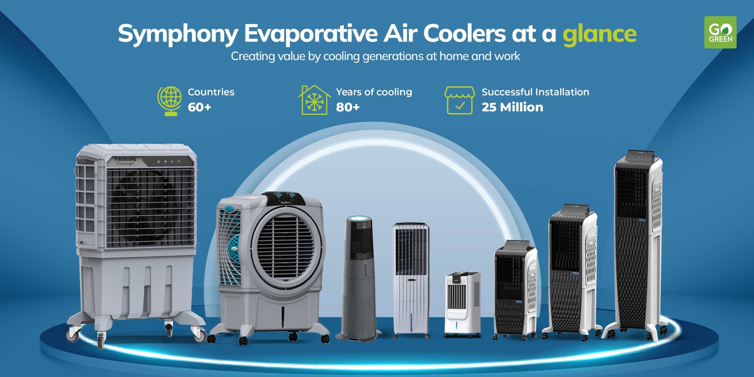 Symphony Evaporative Air Coolers at a glance Creating value by cooling generations at home and work.