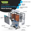 Symphony Movicool L125 – Commercial Evaporative Air Cooler