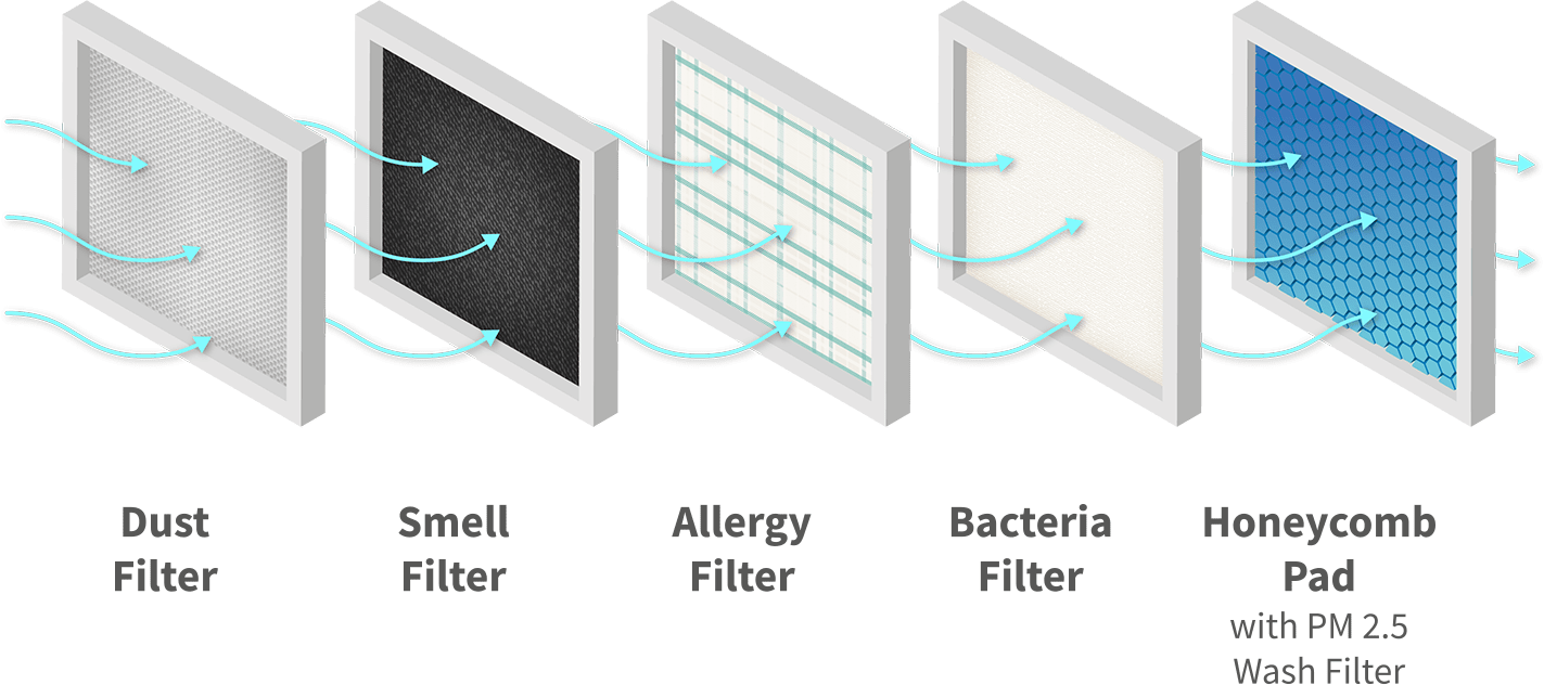 Symphony iPure Diagram