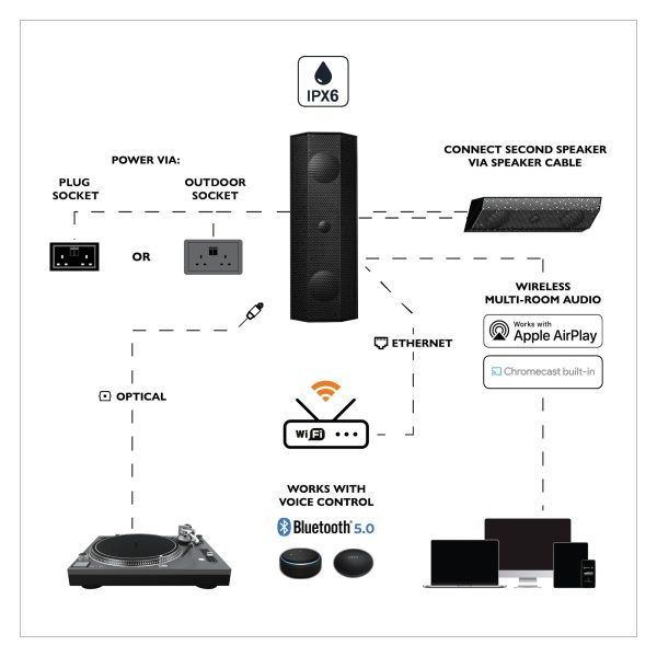 Lithe Audio IO1 Indoor & Outdoor Speaker