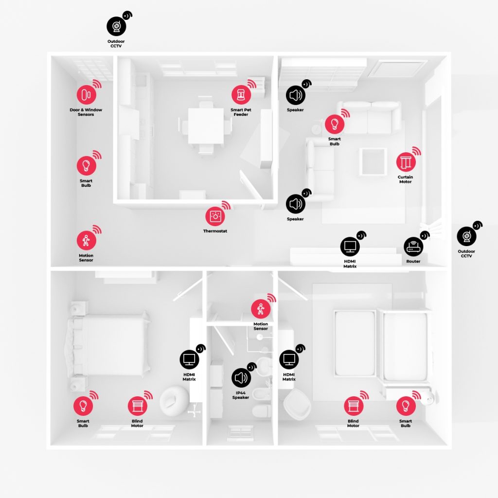 Wired vs Wireless Zigbee Smart Homes: Which One Should You Choose ... Circuit Diagram