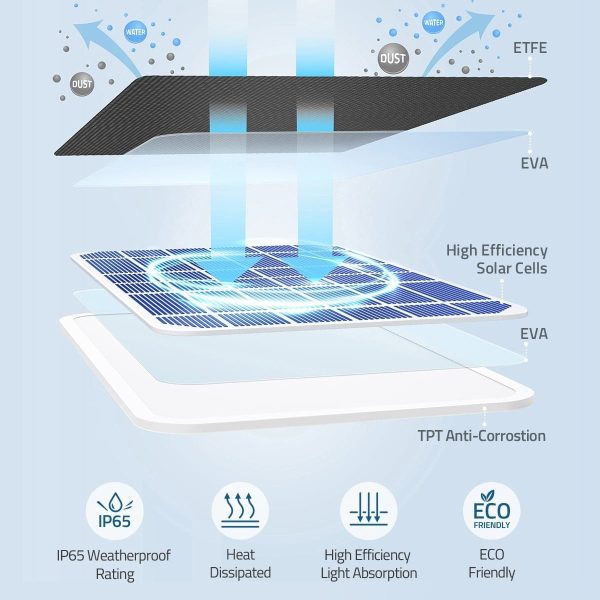 EufyCam Solar Panel Charger